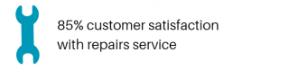 85% customer satisfaction with repairs service